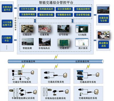 轨道交通工业控制计算机及系统销售 驱动现代交通智能化的核心力量