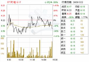 聚焦ST阿继 工业控制计算机及系统销售的行业先锋