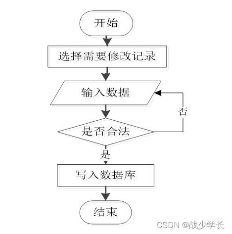 基于SpringBoot的企业人事管理系统与工业控制计算机及系统销售集成方案