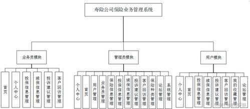 基于Java SSM框架的寿险公司保险业务管理系统设计与实现