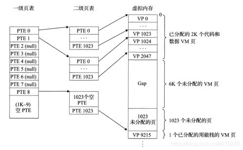 哈尔滨工业大学计算机系统期末大作业 基于Hello S P2P的工业控制计算机及系统销售与管理方案